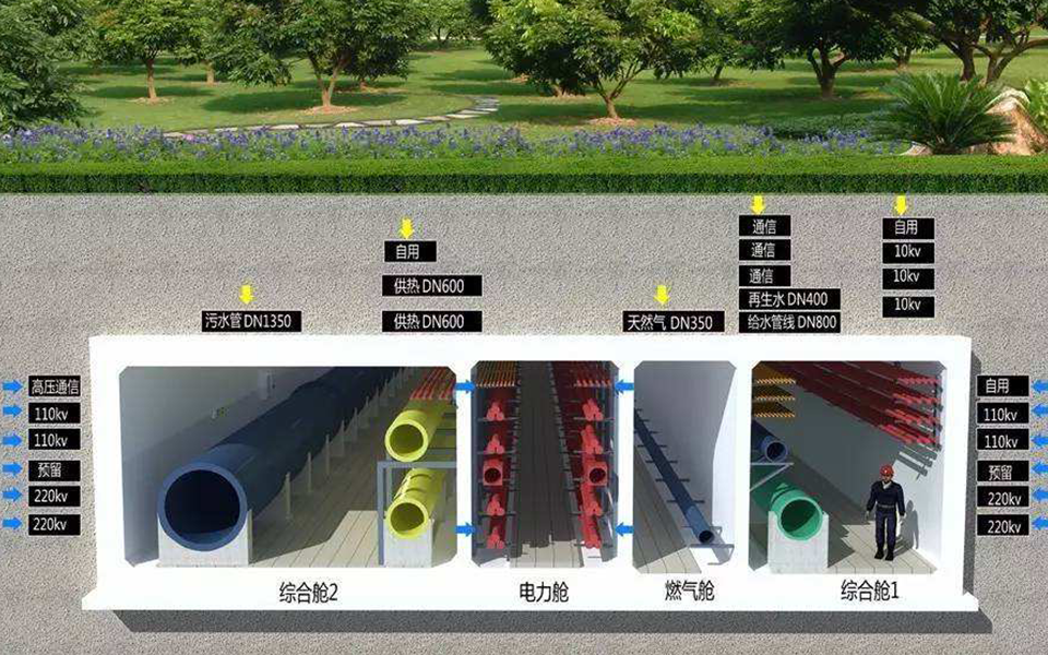 管廊领域系统解决方案 管廊领域系统解决方案